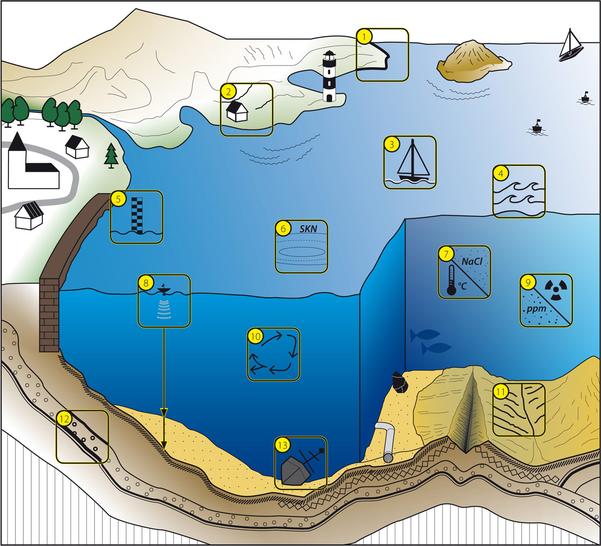 hydrographie schiller klein